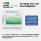 Plant Based Sport Protein Powder Vegan Performance Nutrition Supplement Blend