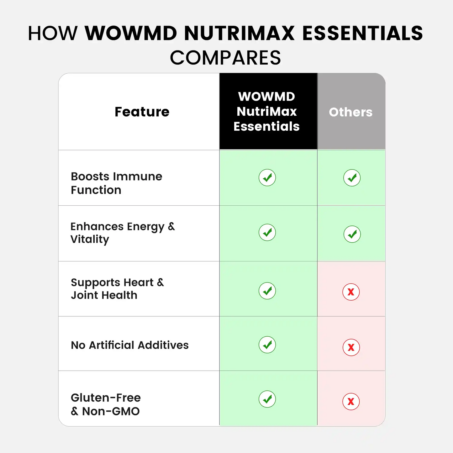 Advanced Daily Multivitamin Complete Wellness Supplement Formula Tablets