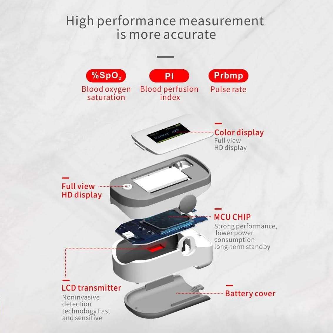 SRI Fingertip Pulse Oximeter Blood Oxygen Heart Rate Monitor Device